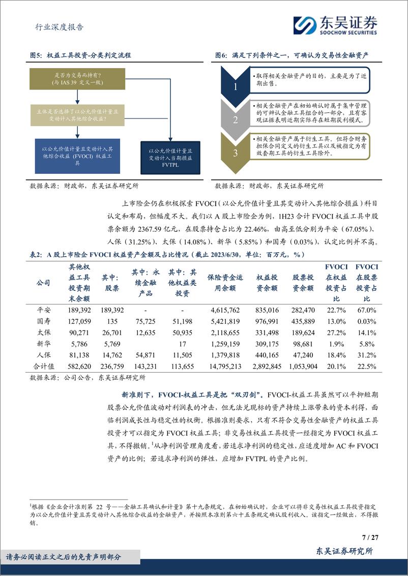 《保险Ⅱ行业深度报告-保险资金长期入市现状、动因和展望-东吴证券》 - 第7页预览图