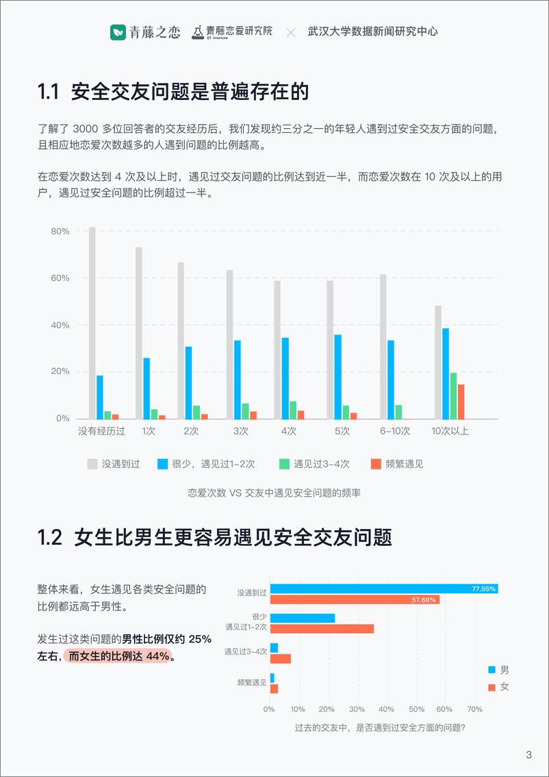 《2024年轻人安全交友报告-1》 - 第4页预览图