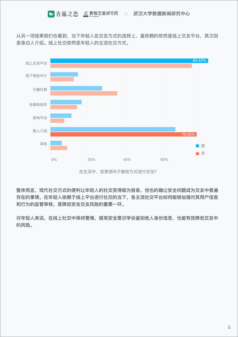 《2024年轻人安全交友报告-1》 - 第6页预览图