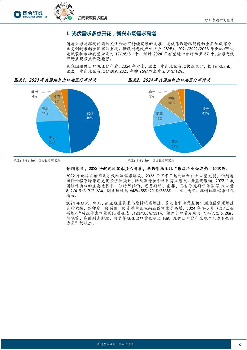 《国金证券-电力设备与新能源行业研究：新兴市场需求专题-一-：光伏经济性凸显，新兴市场多点开花》 - 第6页预览图