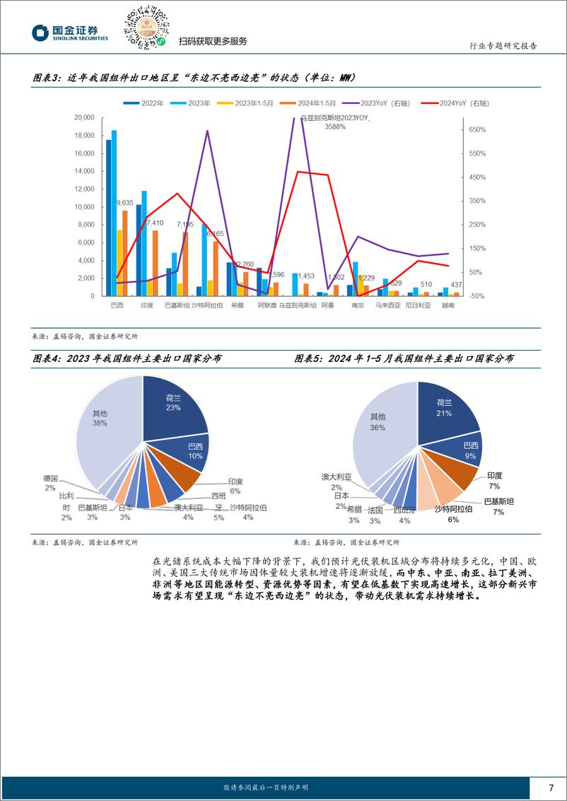 《国金证券-电力设备与新能源行业研究：新兴市场需求专题-一-：光伏经济性凸显，新兴市场多点开花》 - 第7页预览图