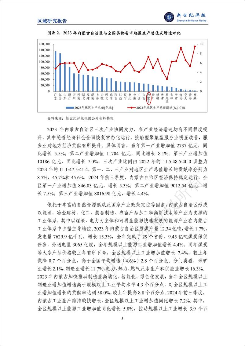 《内蒙古自治区及下辖各盟市经济财政实力与债务研究_2024_》 - 第5页预览图