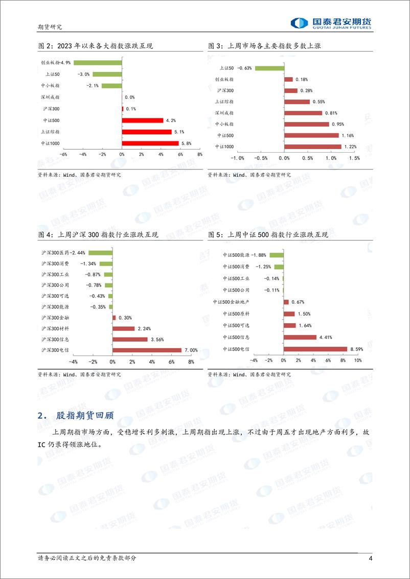 《股指期货：数据低预期，尾盘略好转-20230605-国泰君安期货-20页》 - 第5页预览图