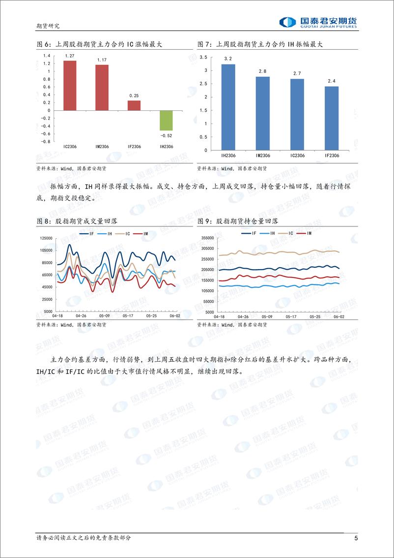 《股指期货：数据低预期，尾盘略好转-20230605-国泰君安期货-20页》 - 第6页预览图