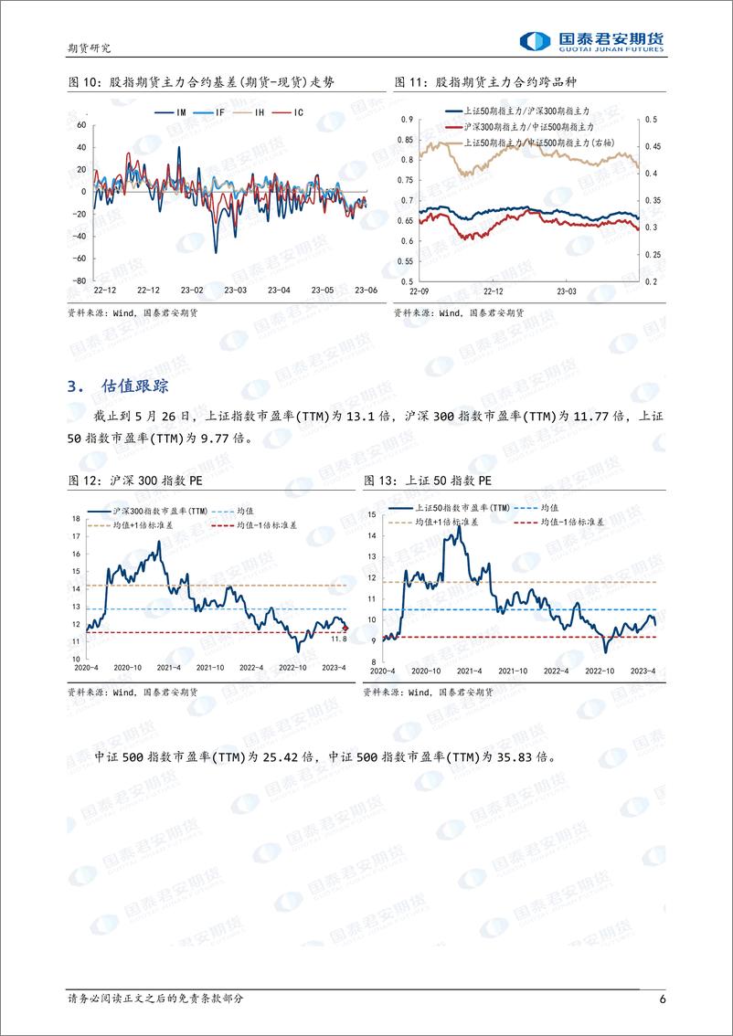 《股指期货：数据低预期，尾盘略好转-20230605-国泰君安期货-20页》 - 第7页预览图