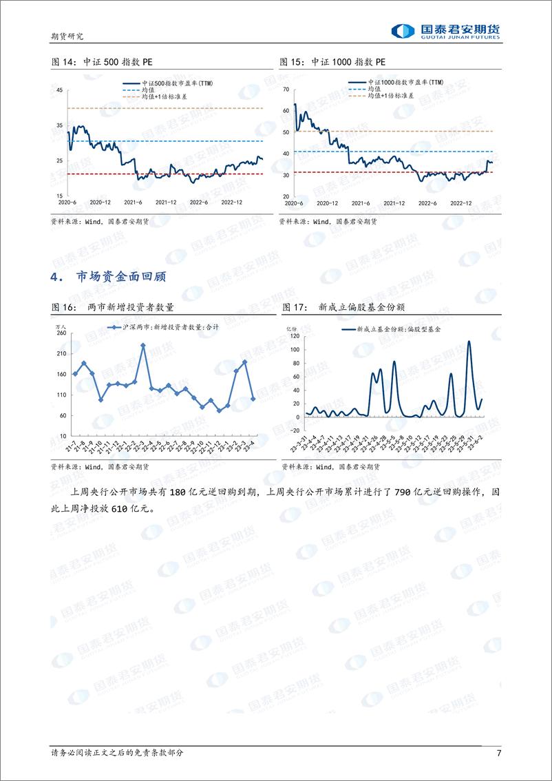 《股指期货：数据低预期，尾盘略好转-20230605-国泰君安期货-20页》 - 第8页预览图