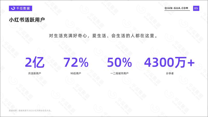 《2022年活跃用户画像趋势报告（小红书平台）-千瓜-202203》 - 第6页预览图