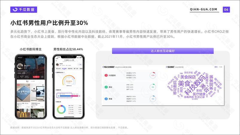 《2022年活跃用户画像趋势报告（小红书平台）-千瓜-202203》 - 第7页预览图