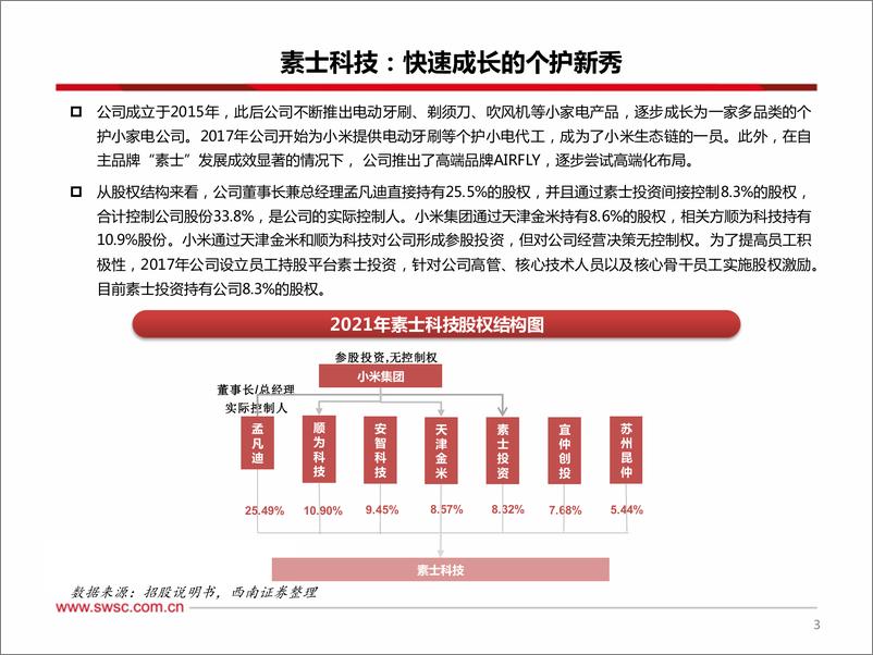 《家电行业专题：次新股研究-20220513-西南证券-83页》 - 第5页预览图