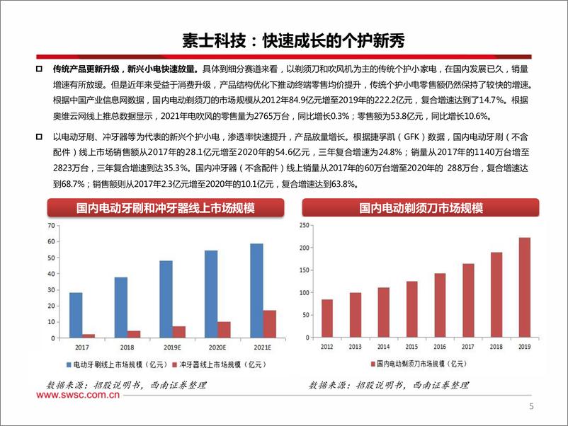 《家电行业专题：次新股研究-20220513-西南证券-83页》 - 第7页预览图