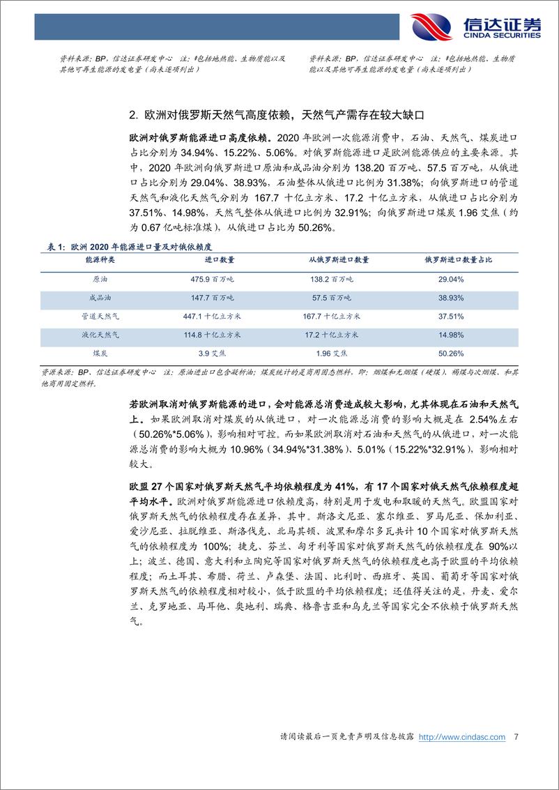 《煤炭开采行业深度报告：俄乌冲突下煤炭与天然气替代关系研究-20220525-信达证券-30页》 - 第8页预览图