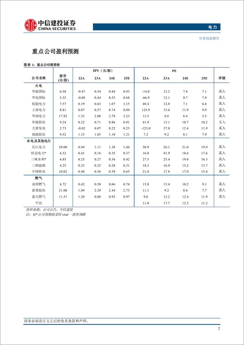 《电力行业动态：绿氢应用支持方案发布，新能源经营效率有望受益-250106-中信建投-15页》 - 第4页预览图