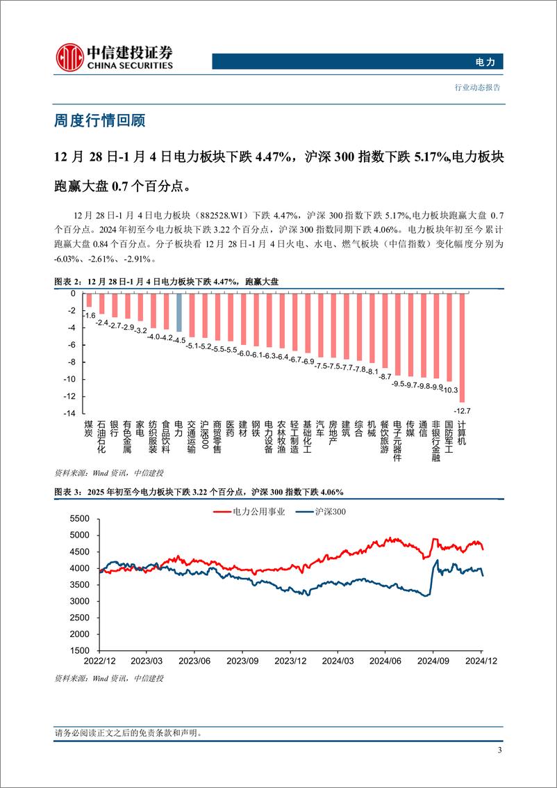 《电力行业动态：绿氢应用支持方案发布，新能源经营效率有望受益-250106-中信建投-15页》 - 第5页预览图