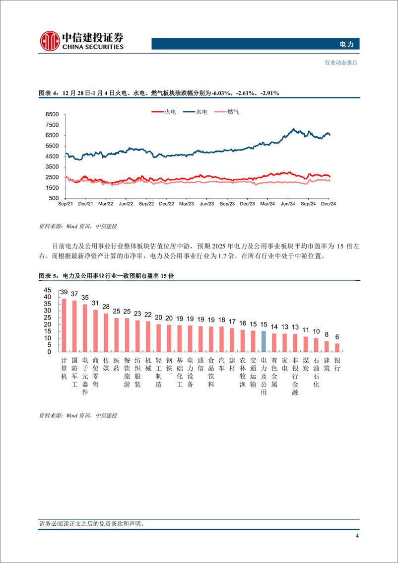 《电力行业动态：绿氢应用支持方案发布，新能源经营效率有望受益-250106-中信建投-15页》 - 第6页预览图