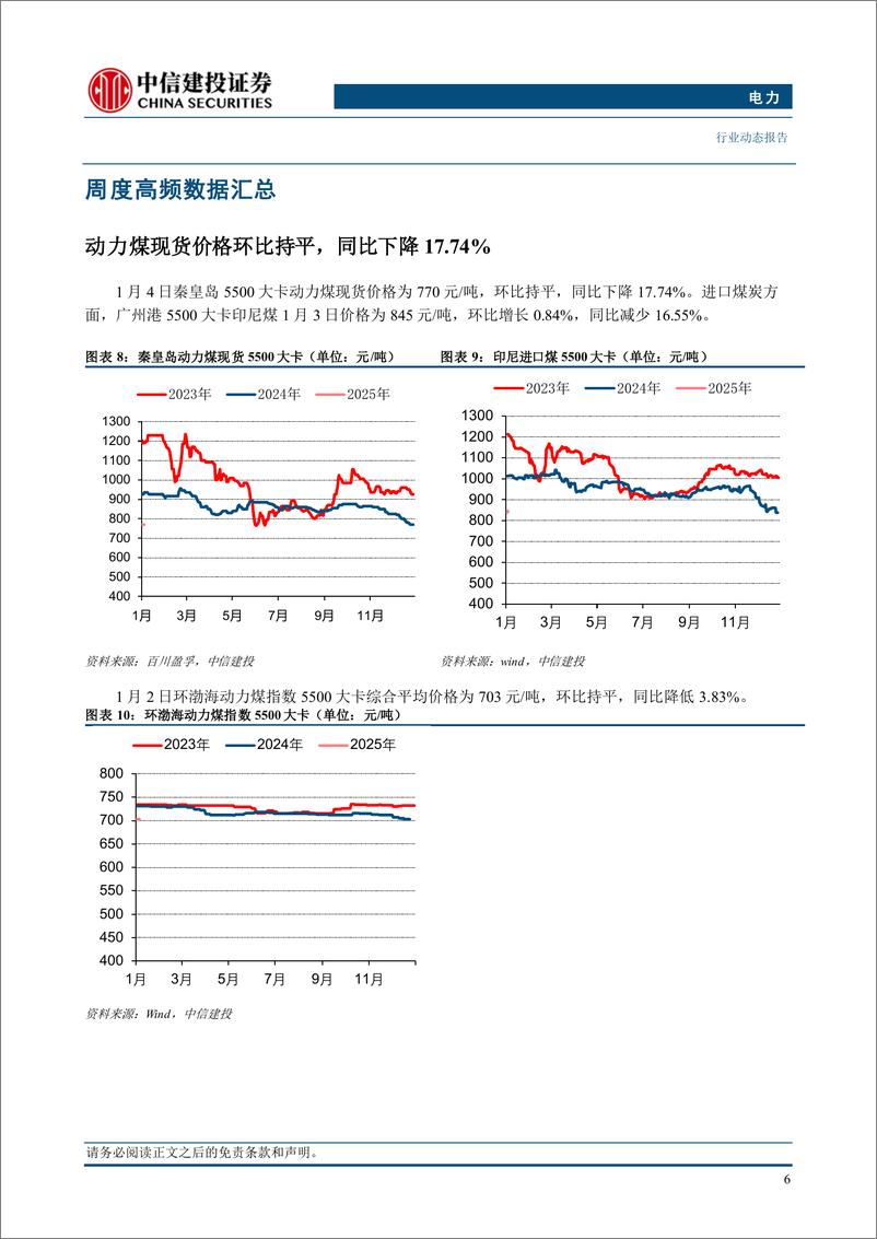 《电力行业动态：绿氢应用支持方案发布，新能源经营效率有望受益-250106-中信建投-15页》 - 第8页预览图