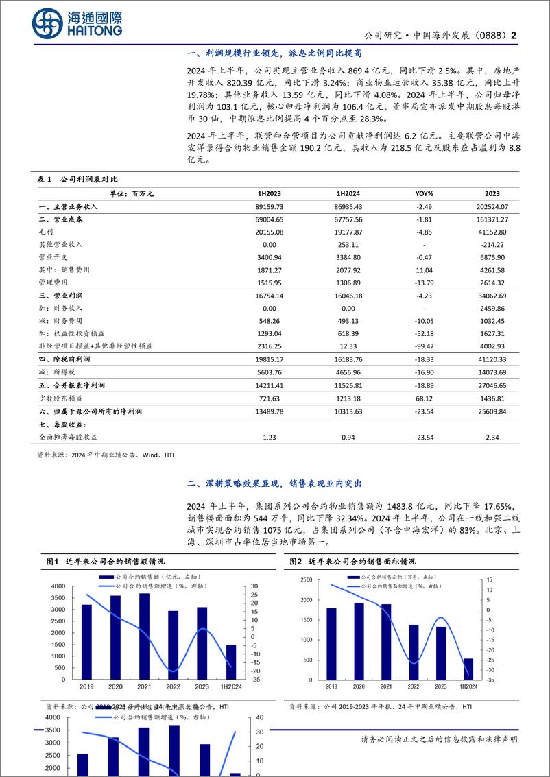 《中国海外发展(0688.HK)公司半年报点评：深耕战略效益凸显，销售表现行业领先-241111-海通国际-24页》 - 第2页预览图