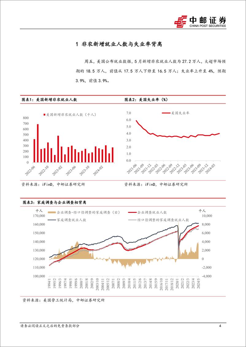 《宏观观点：美国就业数据背离，反映了什么？-240610-中邮证券-10页》 - 第4页预览图