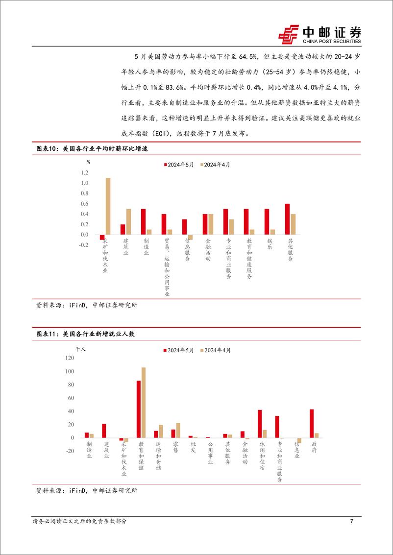 《宏观观点：美国就业数据背离，反映了什么？-240610-中邮证券-10页》 - 第7页预览图