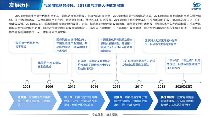 《中国加氢站行业短报告-18页》 - 第8页预览图