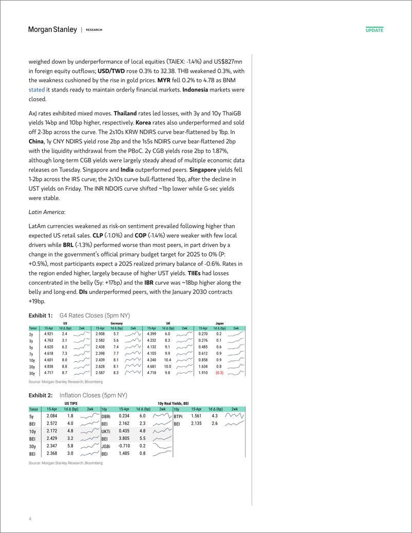 《Morgan Stanley Fixed-Global Macro Commentary April 15-107610259》 - 第4页预览图