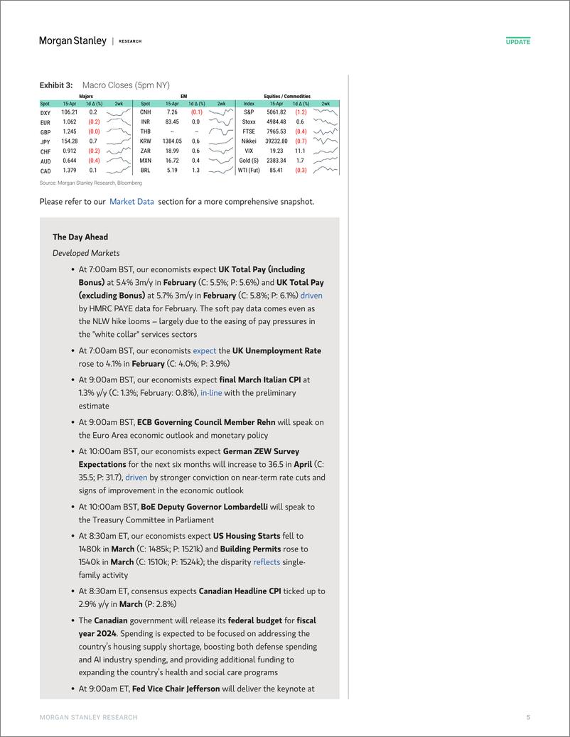 《Morgan Stanley Fixed-Global Macro Commentary April 15-107610259》 - 第5页预览图