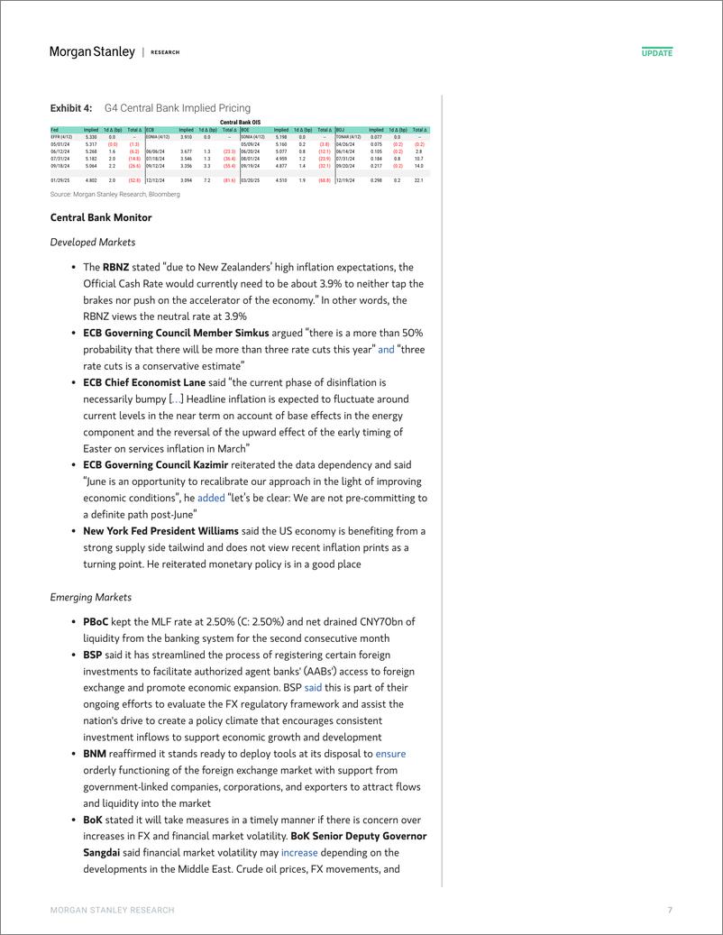 《Morgan Stanley Fixed-Global Macro Commentary April 15-107610259》 - 第7页预览图