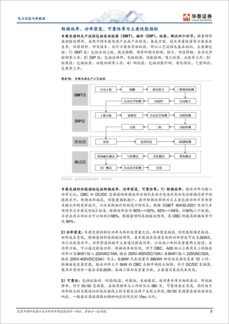 《2024车载电源行业专题报告（技术趋势、市场空间、产业链）》 - 第8页预览图