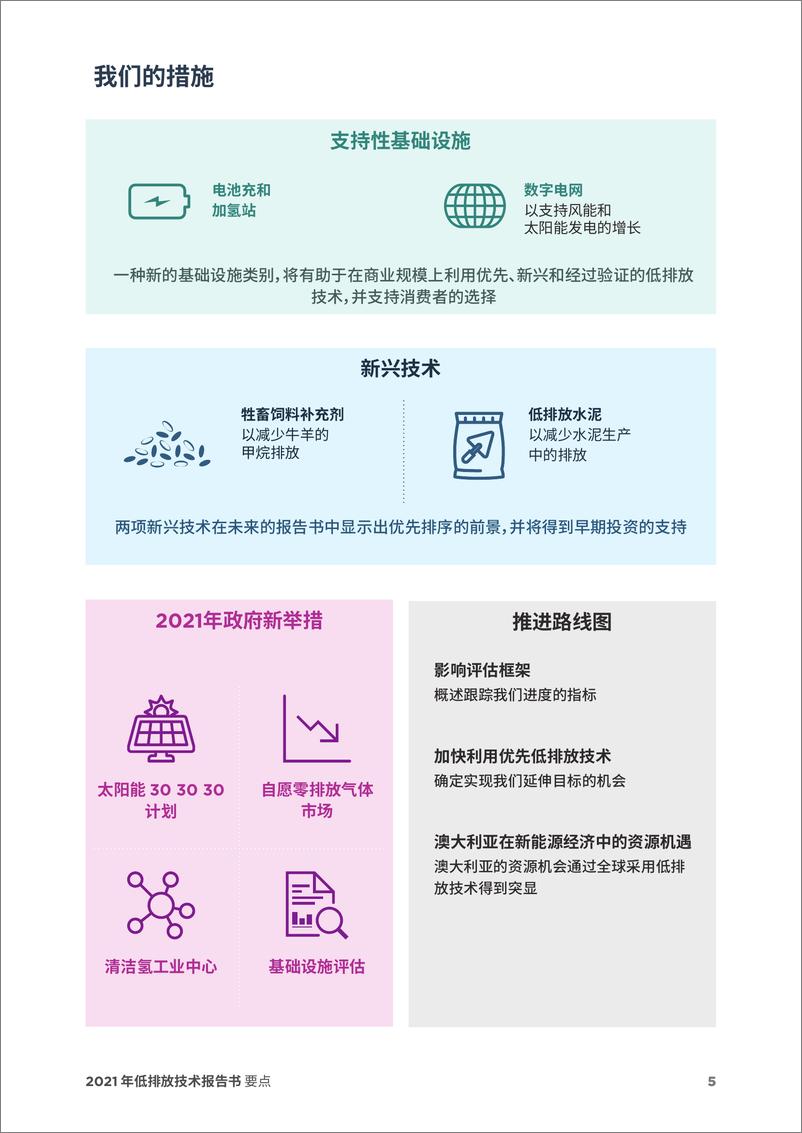 《2021年低排放技术报告书（中文要点）-澳大利亚政府-16页》 - 第6页预览图