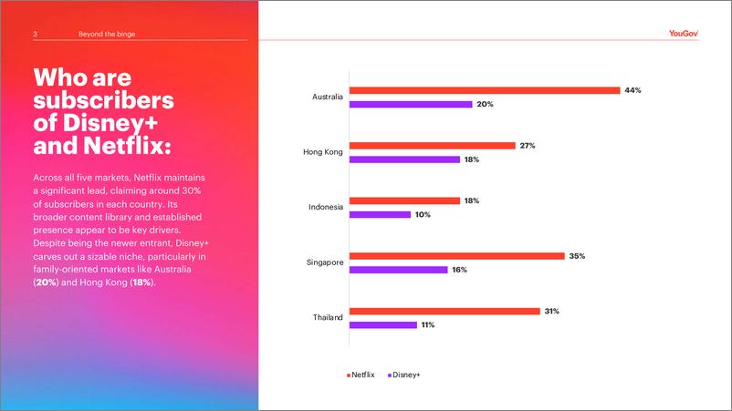 《YouGov：狂欢之外：2024年亚太地区消费者流媒体习惯、态度与生活方式报告（英文版）》 - 第3页预览图