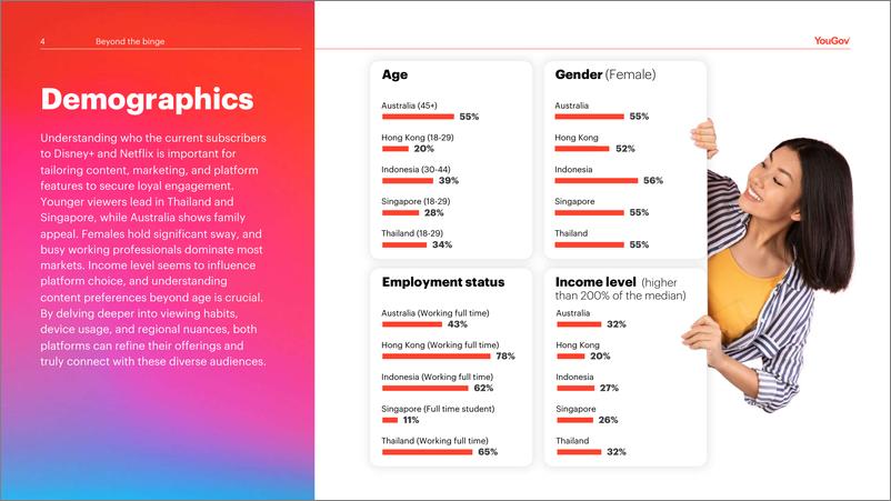 《YouGov：狂欢之外：2024年亚太地区消费者流媒体习惯、态度与生活方式报告（英文版）》 - 第4页预览图