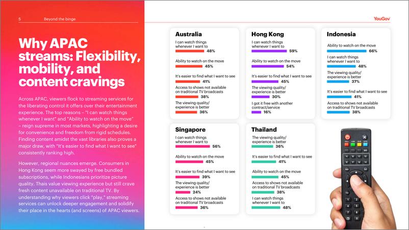 《YouGov：狂欢之外：2024年亚太地区消费者流媒体习惯、态度与生活方式报告（英文版）》 - 第5页预览图