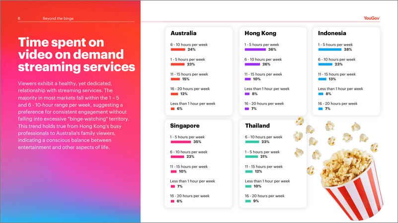 《YouGov：狂欢之外：2024年亚太地区消费者流媒体习惯、态度与生活方式报告（英文版）》 - 第6页预览图