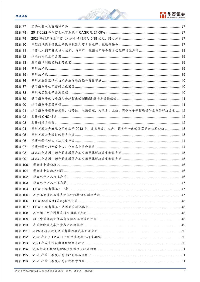 《华泰证券-机械设备行业先进制造：苏州制造由大变强之路》 - 第5页预览图