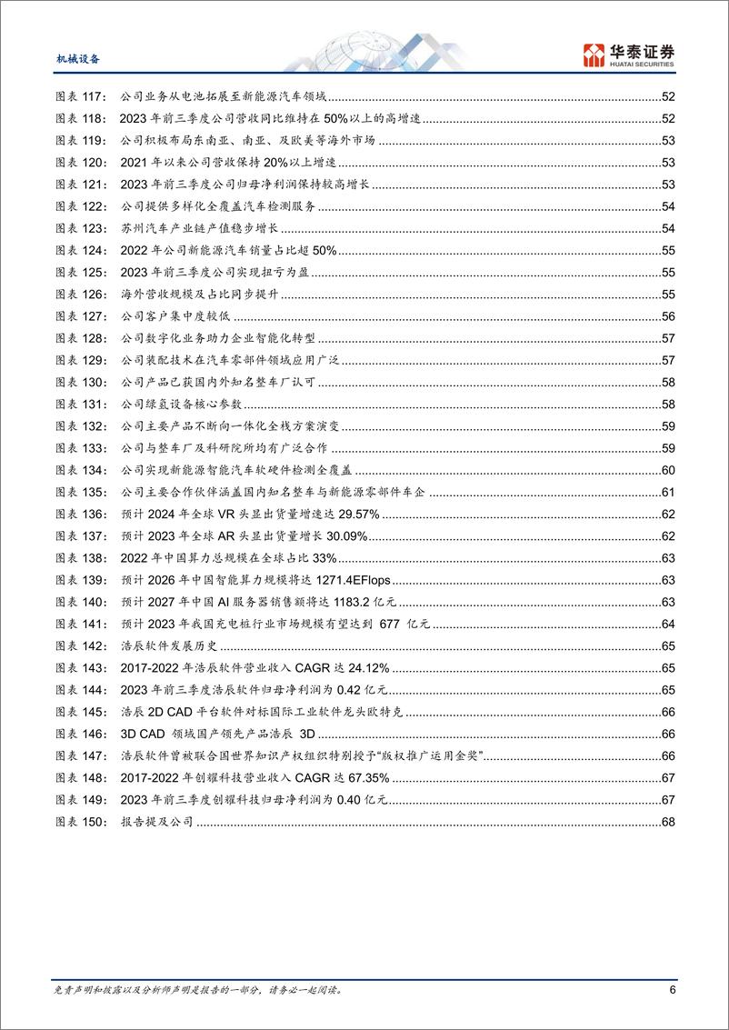 《华泰证券-机械设备行业先进制造：苏州制造由大变强之路》 - 第6页预览图