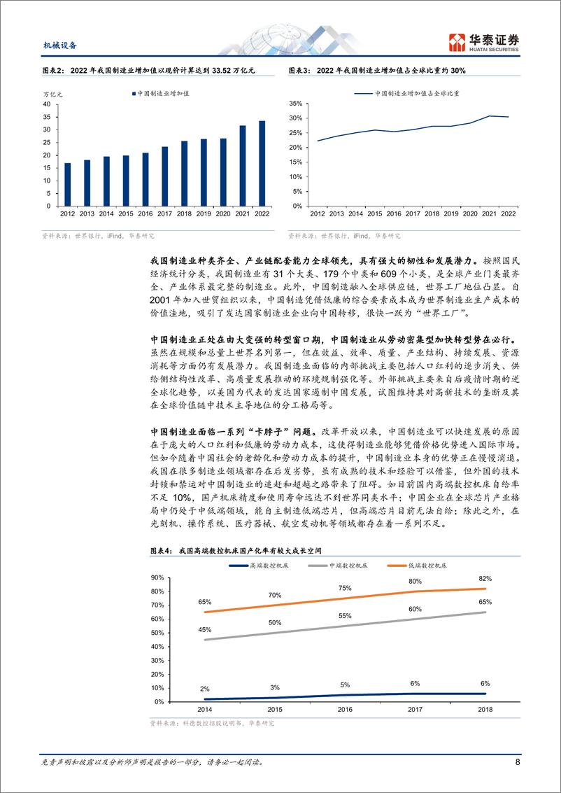 《华泰证券-机械设备行业先进制造：苏州制造由大变强之路》 - 第8页预览图