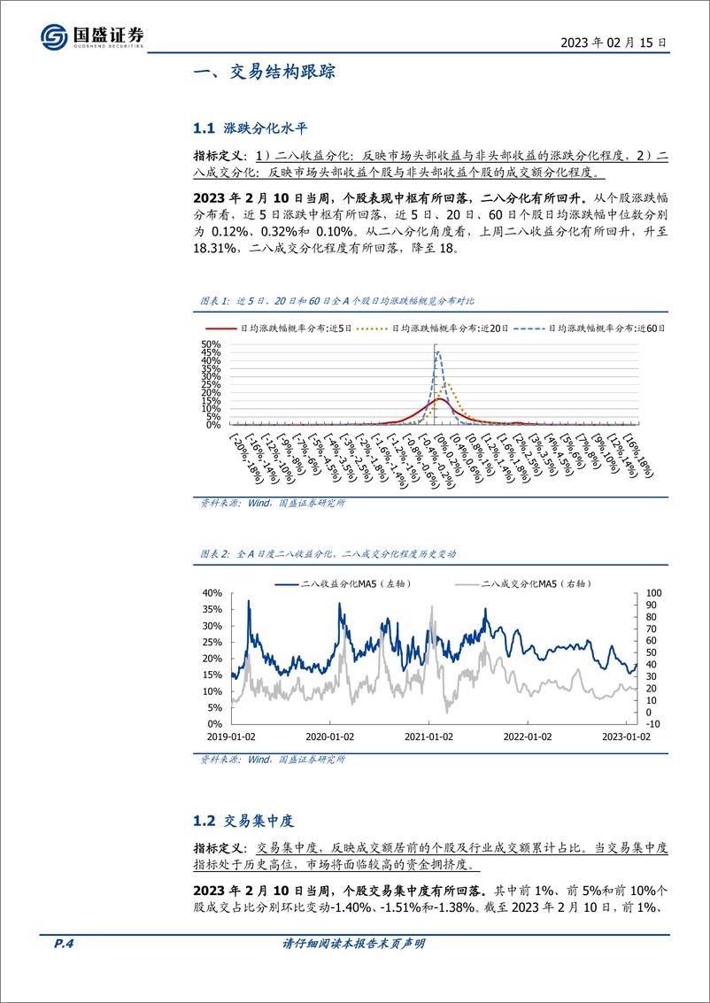 《交易情绪跟踪第179期：极致化交易结构再现-20230215-国盛证券-16页》 - 第5页预览图