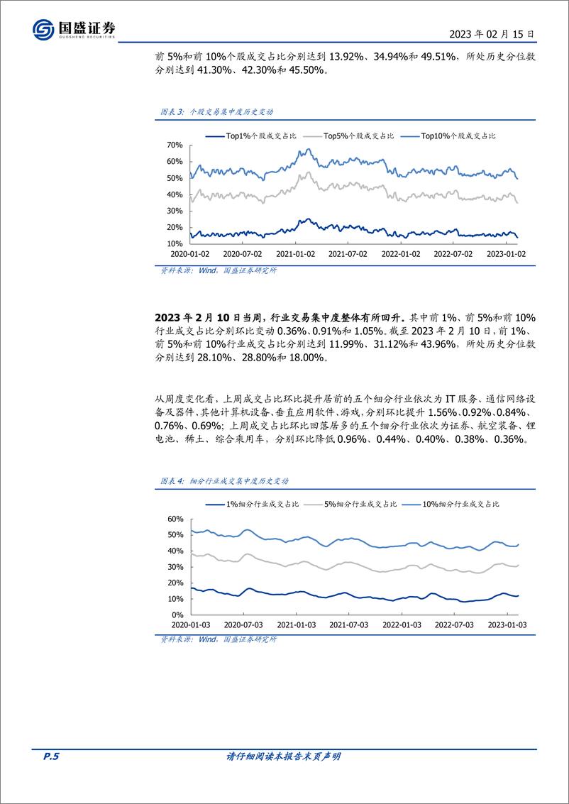 《交易情绪跟踪第179期：极致化交易结构再现-20230215-国盛证券-16页》 - 第6页预览图