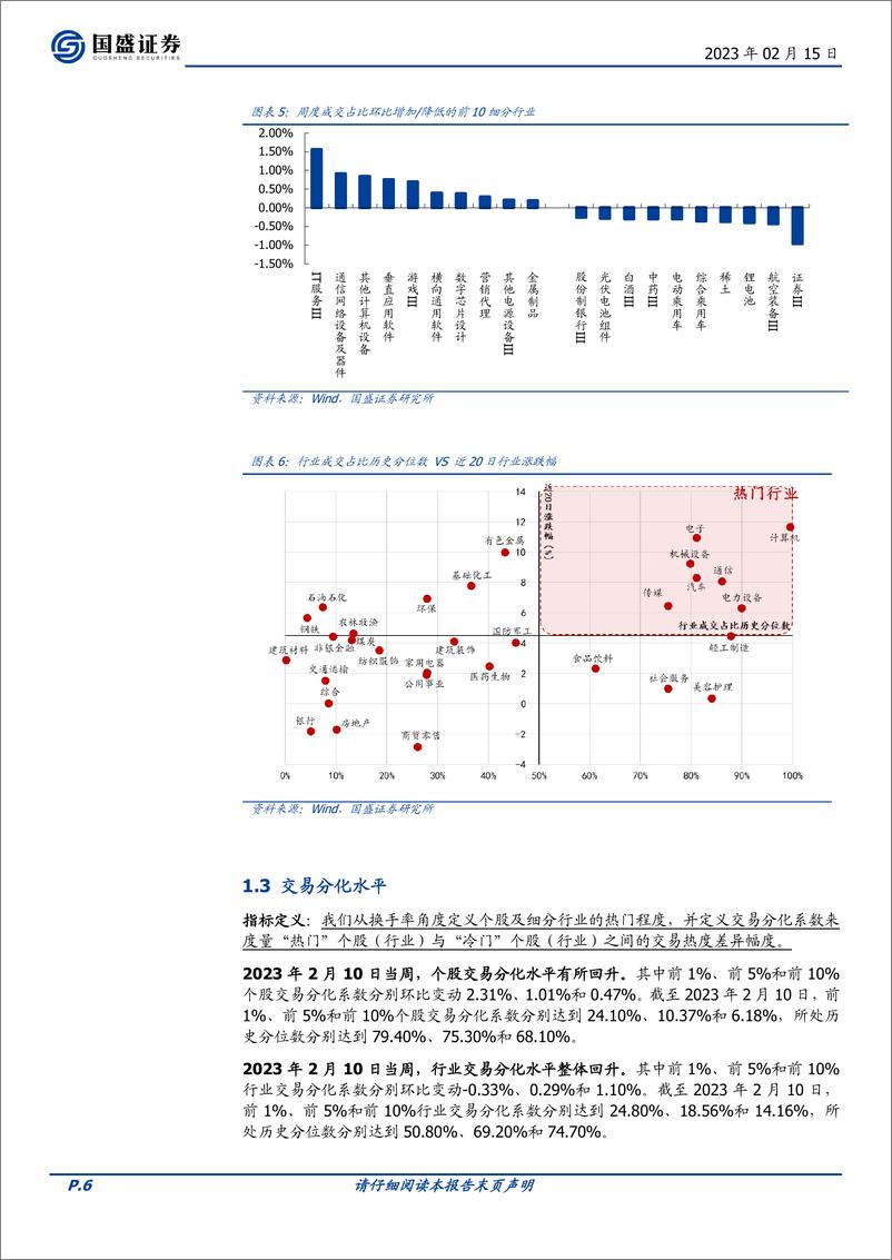 《交易情绪跟踪第179期：极致化交易结构再现-20230215-国盛证券-16页》 - 第7页预览图