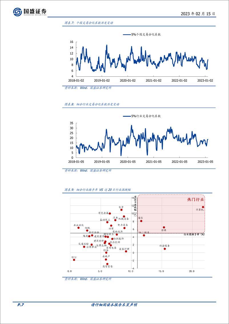 《交易情绪跟踪第179期：极致化交易结构再现-20230215-国盛证券-16页》 - 第8页预览图