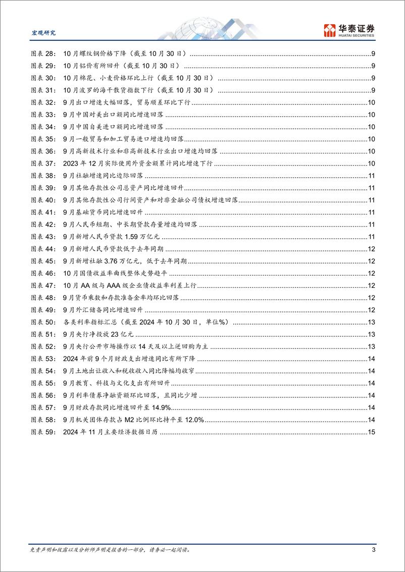 《宏观图说中国月报：稳增长政策初见成效-241031-华泰证券-18页》 - 第3页预览图