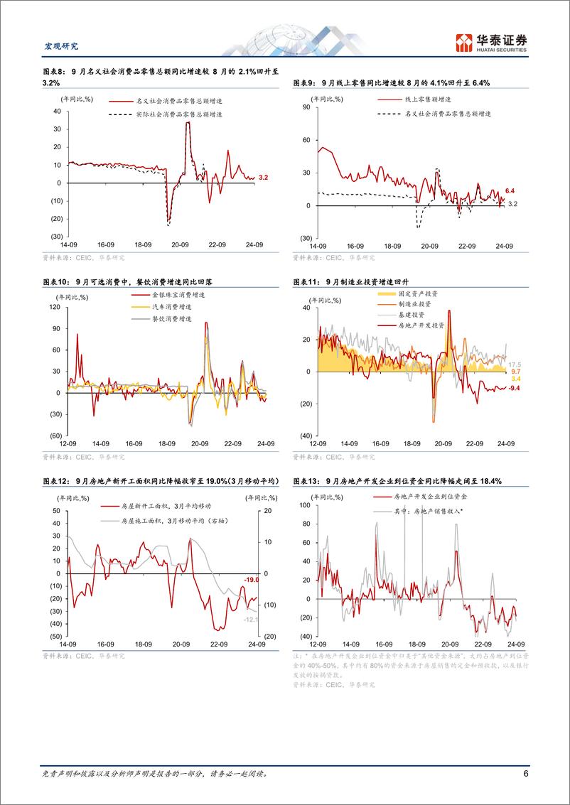 《宏观图说中国月报：稳增长政策初见成效-241031-华泰证券-18页》 - 第6页预览图