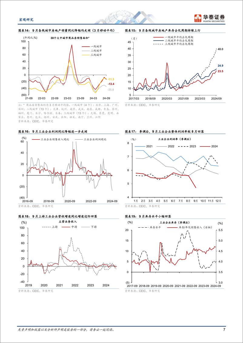 《宏观图说中国月报：稳增长政策初见成效-241031-华泰证券-18页》 - 第7页预览图