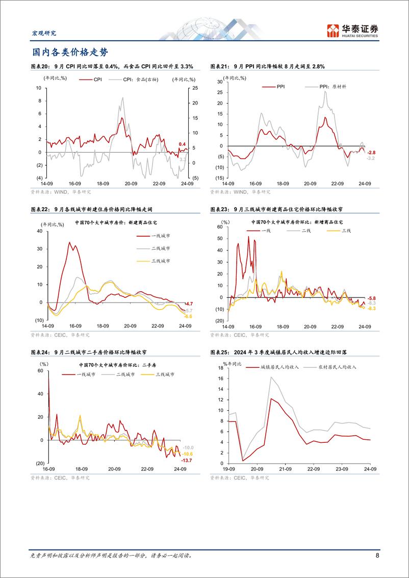 《宏观图说中国月报：稳增长政策初见成效-241031-华泰证券-18页》 - 第8页预览图