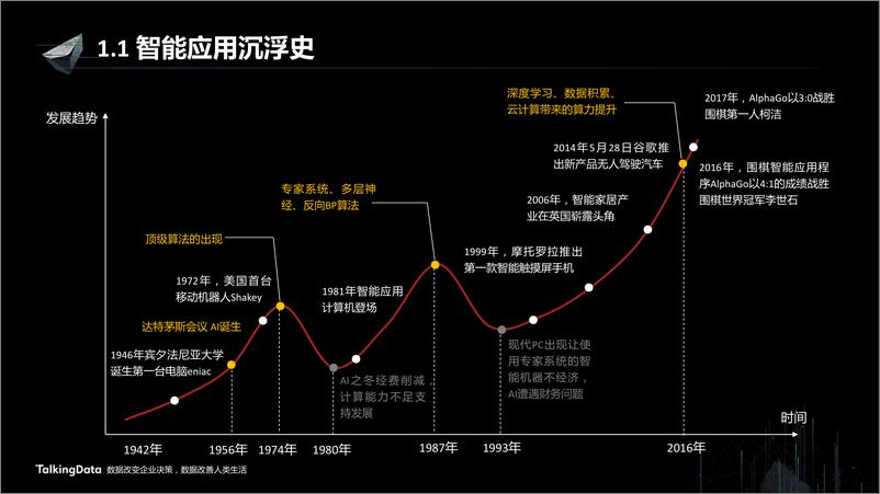 《【T112017-智能金融分会场】证券行业智能应用的思路和实践》 - 第3页预览图