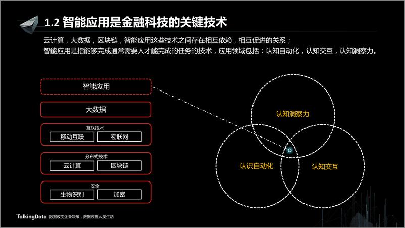 《【T112017-智能金融分会场】证券行业智能应用的思路和实践》 - 第4页预览图