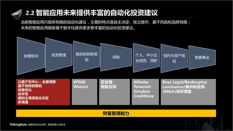 《【T112017-智能金融分会场】证券行业智能应用的思路和实践》 - 第7页预览图