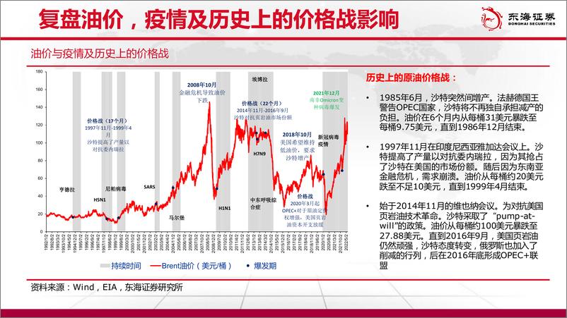 《石油及天然行业气展望（2022年7月报）：原油剩余产能不足与需求下降的博弈-20220704-东海证券-38页》 - 第6页预览图