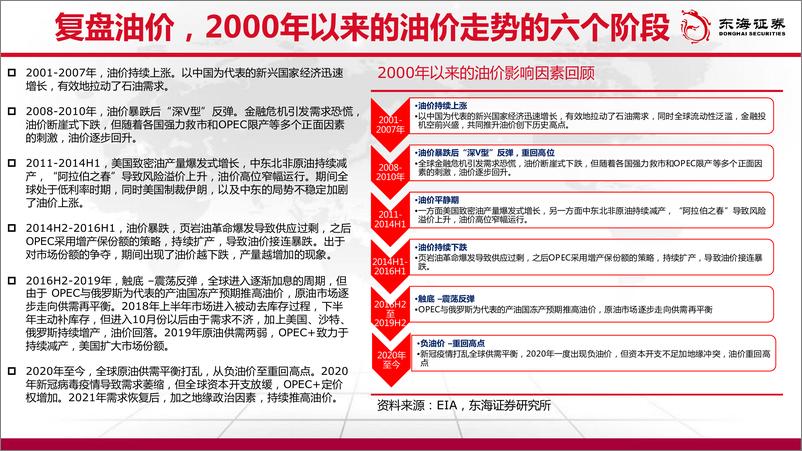 《石油及天然行业气展望（2022年7月报）：原油剩余产能不足与需求下降的博弈-20220704-东海证券-38页》 - 第7页预览图