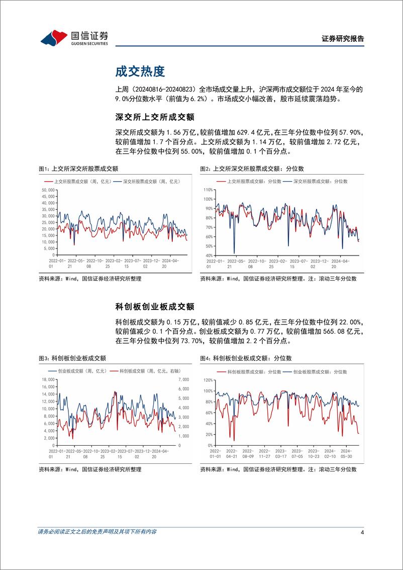 《资金跟踪与市场结构周观察(第三十期)：融资余额成为观测资金情绪“风向标”-240827-国信证券-25页》 - 第4页预览图