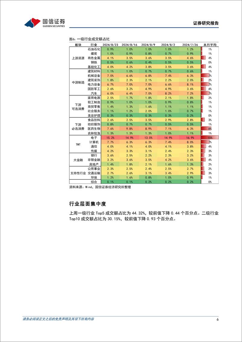 《资金跟踪与市场结构周观察(第三十期)：融资余额成为观测资金情绪“风向标”-240827-国信证券-25页》 - 第6页预览图